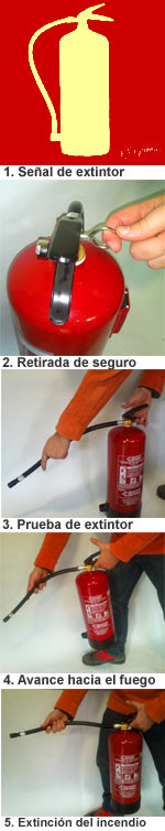 Utilizar un extintor 1